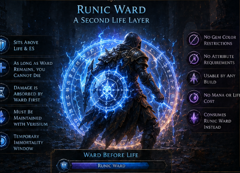 Path of Exile 2: Runic Ward & Runic Skills – The Verisium Revolution